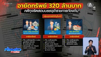 เปิดข้อมูลอายัดทรัพย์ 320 ล้านบาท คดีทุจริตสอบ