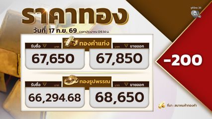 เปิดตลาดราคาทอง ราคาทองปรับลง 200 บาท